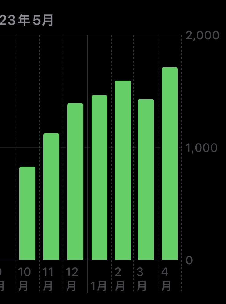 （テスト）2驚愕！お茶を飲む羅針盤
